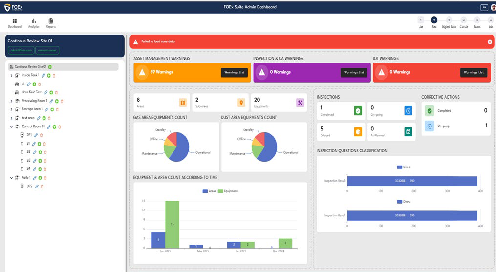 FOEx Suite Admin Dashboard